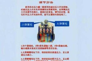 缺氧液体计量阀功能解析与操作指南 液体管控技巧及使用步骤详解
