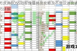 东方庆典BOSS冠军傀儡挑战攻略及不思议迷宫通关技巧详解