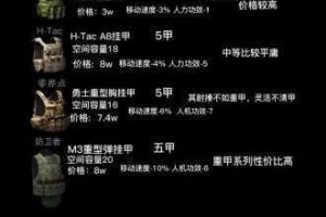 暗区突围中腰射稳定度的具体含义及其重要性