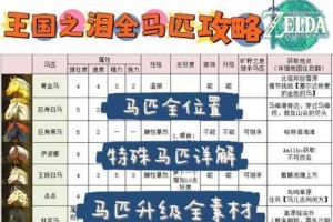 进击的巨人马匹属性全解析与获取方法终极攻略指南