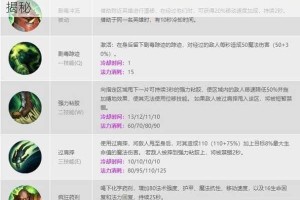 英雄联盟手游s6 赛季辛吉德出装攻略及出装推荐大揭秘