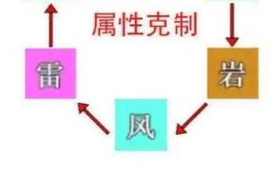 最后的仙门全属性克制机制深度解析及相生相克关系总览表