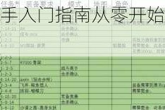 孤岛先锋杰克新手入门指南从零开始快速精通制霸战场秘籍