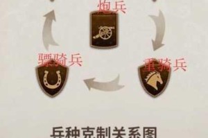 建安十二年兵种战斗玩法小技巧及兵种克制关系详细解读