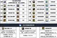 dnf100 级冰结师究竟该如何加点？百级冰结加点推荐大揭秘