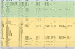 天天修仙 OL：修行任务详细攻略及做法全解析