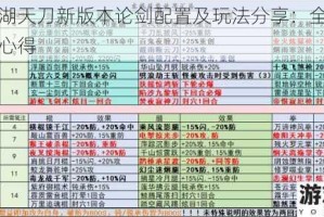 汉家江湖天刀新版本论剑配置及玩法分享：全面解析与实战心得