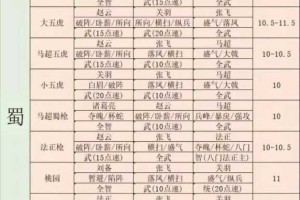 英雄三国志新手必看零基础武将阵容搭配指南与最强组合推荐