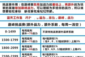 王者荣耀S8赛季战力继承规则解析 新赛季段位积分调整机制说明
