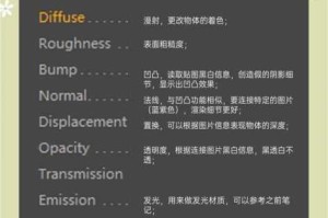 详细阐述 SandBox3 设置反射材质的完整流程及要点