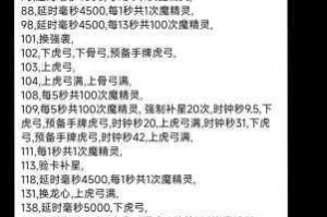 冰原守卫者完整白狐皮全攻略详解高效获取技巧与刷取地点指南