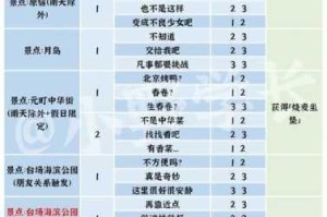 女神异闻录5皇家版新岛真好感度提升技巧与正确选项全攻略解析