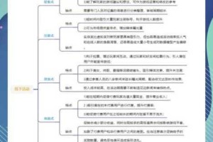 活跃度系统核心机制全面解析与用户互动效能提升策略详解
