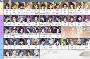 忘川风华录：名士羁绊等级提升全攻略大揭秘及实用技巧分享