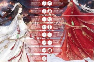 奇迹暖暖虎啸霜风高分搭配技巧解析 绝美造型轻松获取顶配评价攻略