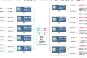 王者荣耀成吉思汗2025攻速阈值解析与出装铭文搭配攻略