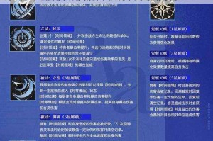 神都夜行录中风伯被动技能升级究竟需要哪些材料？风伯被动技能升级材料表大揭秘