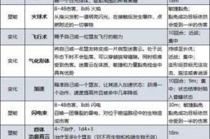 博德之门3法师加点全攻略 属性技能搭配与法术流派选择指南