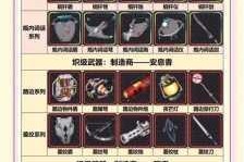 最强蜗牛红装选择攻略：究竟哪个红装才是最好的呢？深入剖析各红装属性及获取途径
