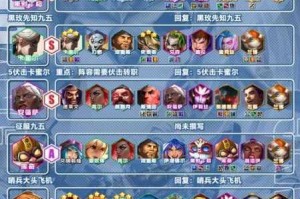 云顶之弈 S3 阵容节奏榜一览 全方位剖析最强阵容排名大全