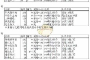 八方旅人2生锈武器全收集攻略 高效入手途径与详细流程解析