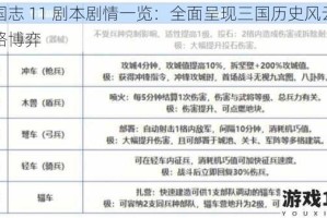 三国志 11 剧本剧情一览：全面呈现三国历史风云与策略博弈