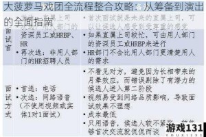 大菠萝马戏团全流程整合攻略：从筹备到演出的全面指南