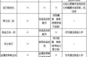 勇者全职业武器获取位置与方式详细指南助你快速收集装备