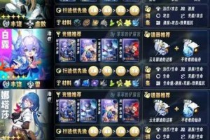 崩坏星穹铁道角色进阶全方位指南从基础到精通高效培养策略与实战技巧解析
