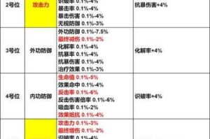 侠客NPC好感度极速提升攻略高效技巧与快速养成方法详解