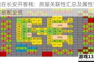 我在长安开客栈：房屋关联性汇总及属性详解搭配全览