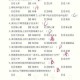 封神召唤师新手FAQ全解：常见问题与入门指南汇总
