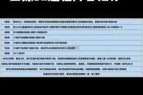 三国谋定天下开荒职业深度解析 最强武将强度排行与选择策略全攻略