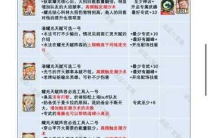 剑与远征狂乱之灾通关全解析 修复宝珠顺序与实战技巧指南