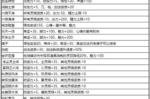 鬼谷八荒结晶金丹期 boss 长右打法攻略全面解析及技巧分享