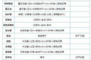 方舟生存进化淡水炭龟蛋饲料制作方法与配方配方详细指南
