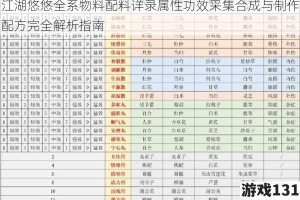 江湖悠悠全系物料配料详录属性功效采集合成与制作配方完全解析指南