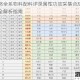 江湖悠悠全系物料配料详录属性功效采集合成与制作配方完全解析指南