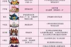 不思议迷宫中帮派干部冈布奥如何获得以及其帮派干部技能属性究竟怎么样？