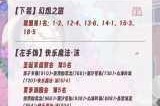 奇迹暖暖精灵的月下舞会第一关 S 级搭配攻略：如何省钱又得高分