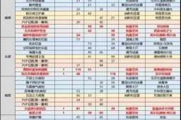 魔兽世界纳斯利亚堡板甲装备掉落清单与详细获取攻略解析