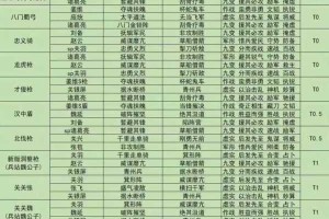 三国志战略版三势阵吕布队搭配思路详细剖析与解读