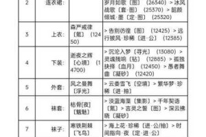 奇迹暖暖7月15日每日一题答案艾莉女皇钦定搭配师团名称揭晓