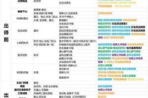 我的侠客 8 月 20 日究竟更新了些什么？8 月 20 日更新内容大揭秘