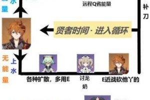 原神公子阵容搭配详细解析、公子玩法及强力阵容推荐