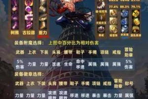 主公莫慌装备试炼第13章通关技巧详解与阵容搭配推荐攻略