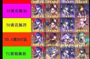 崩坏3七宗罪深渊阵容搭配全解析 高效组合推荐与实战技巧分享