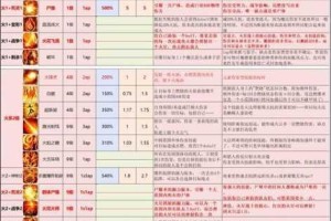 神界3原罪天赋系统全解析：获取途径与效果详解指南