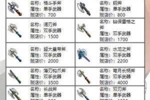 伊洛纳猫妹装备词条挑选指南最强搭配推荐与实战技巧解析