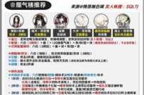 阴阳师逢魔胧车土蜘蛛变身攻略实战技巧与奖励内容全面解析